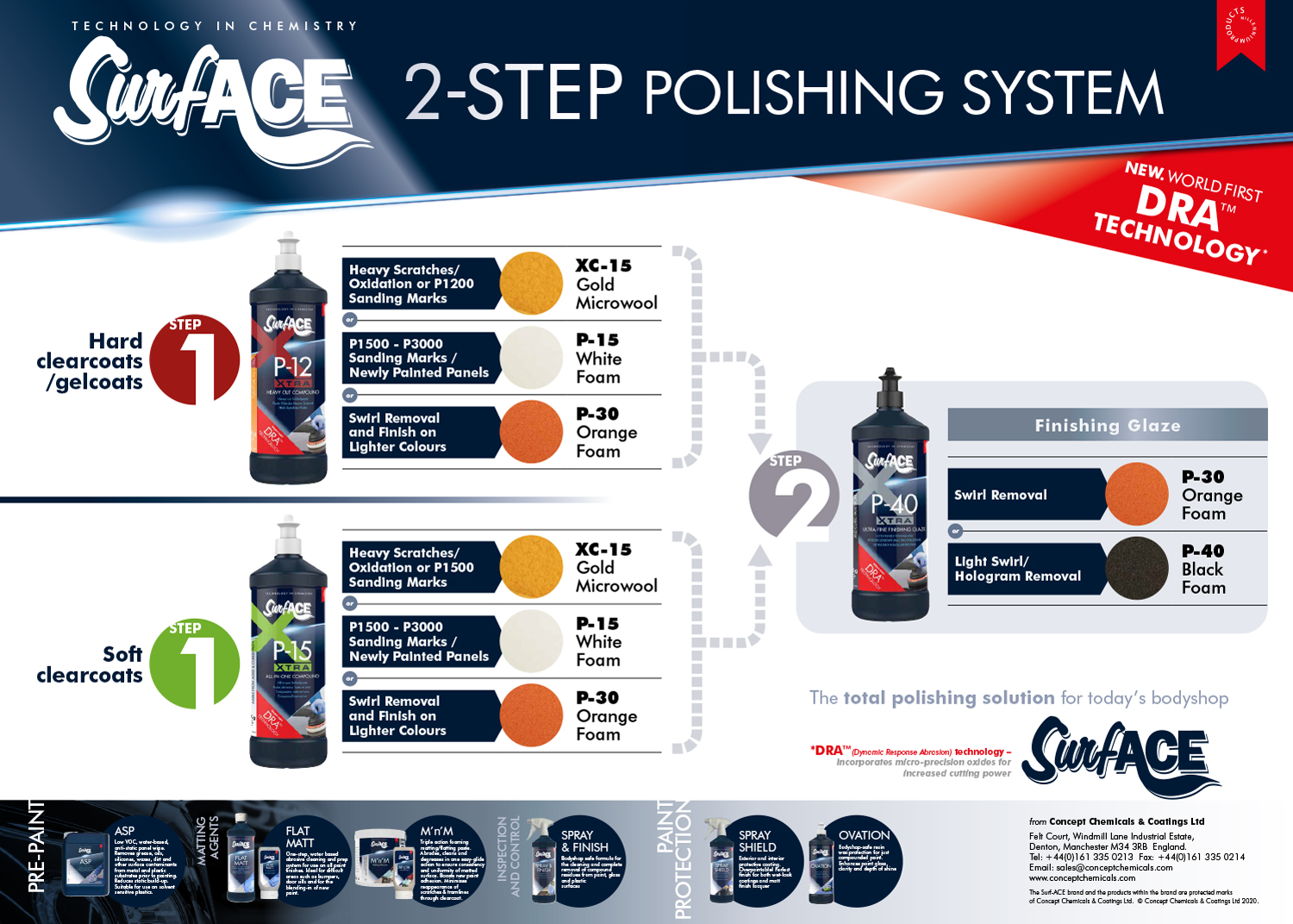 Surf-ACE 2-step polishing program wall chart
